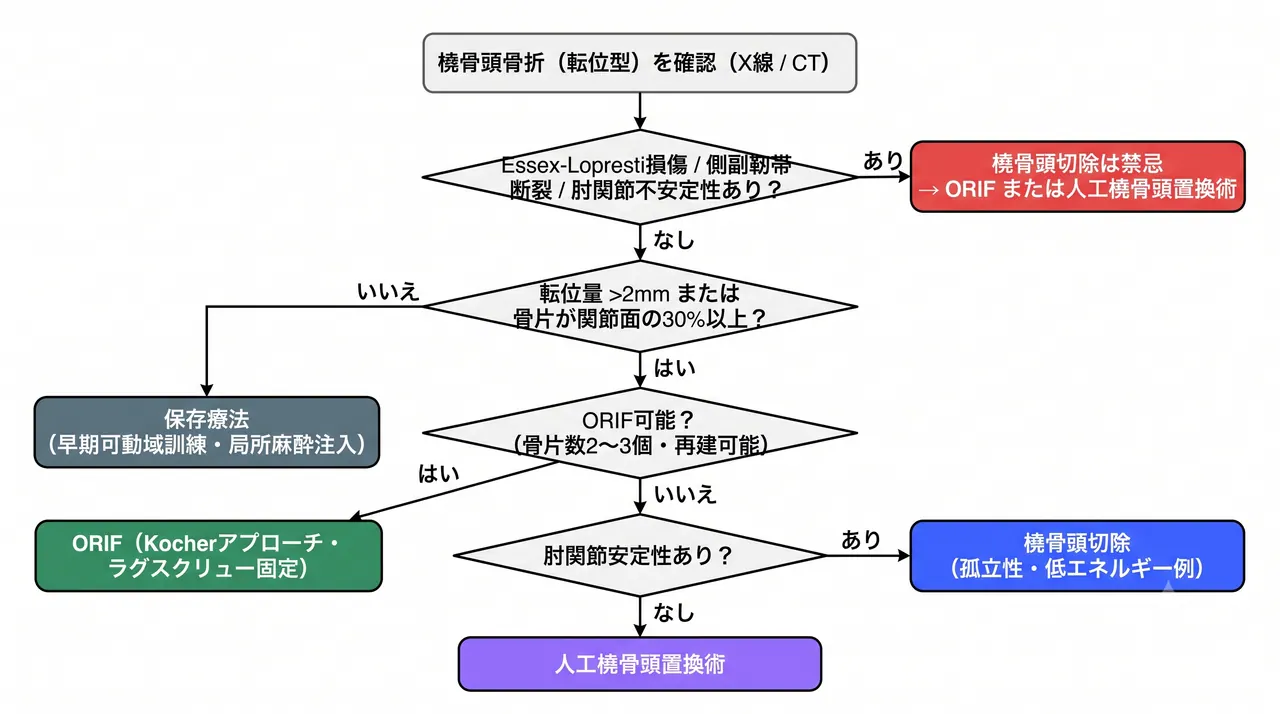 21-a2-treatment-algorithm.png