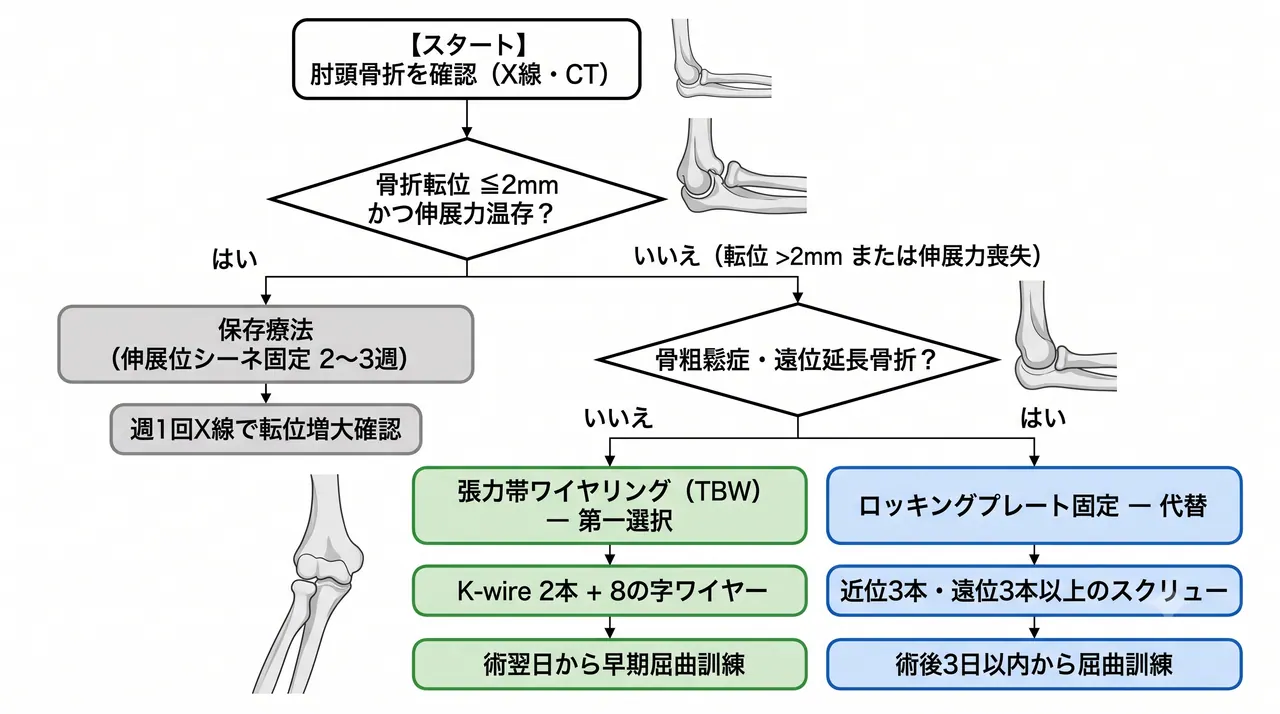 21-b1-treatment-algorithm.png