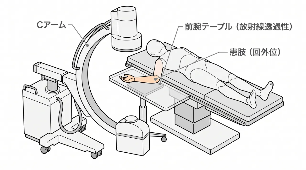 21-b3-positioning.png