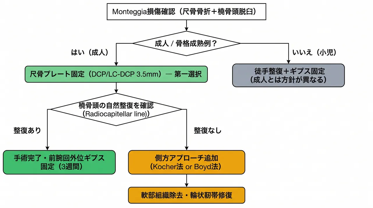 21-b3-treatment-algorithm.png