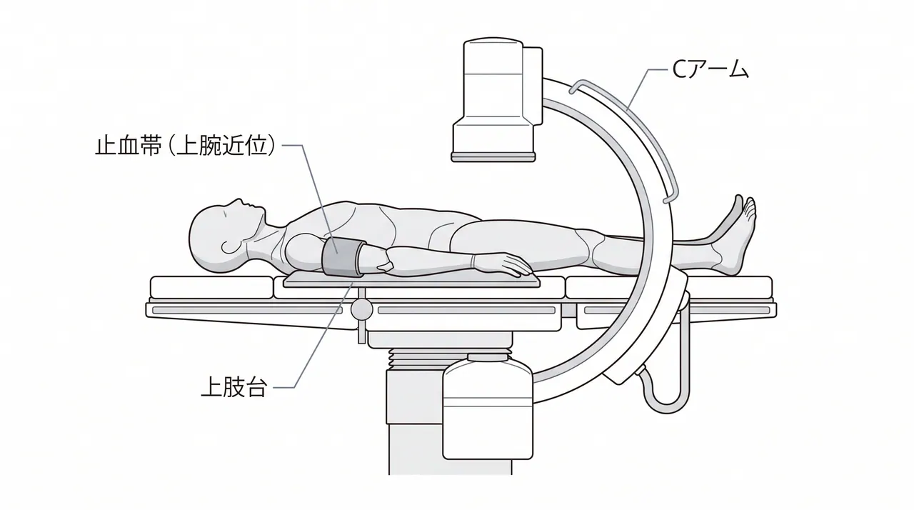 21-c3-positioning.png