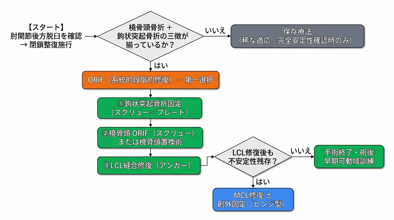 21-c3-treatment-algorithm.png