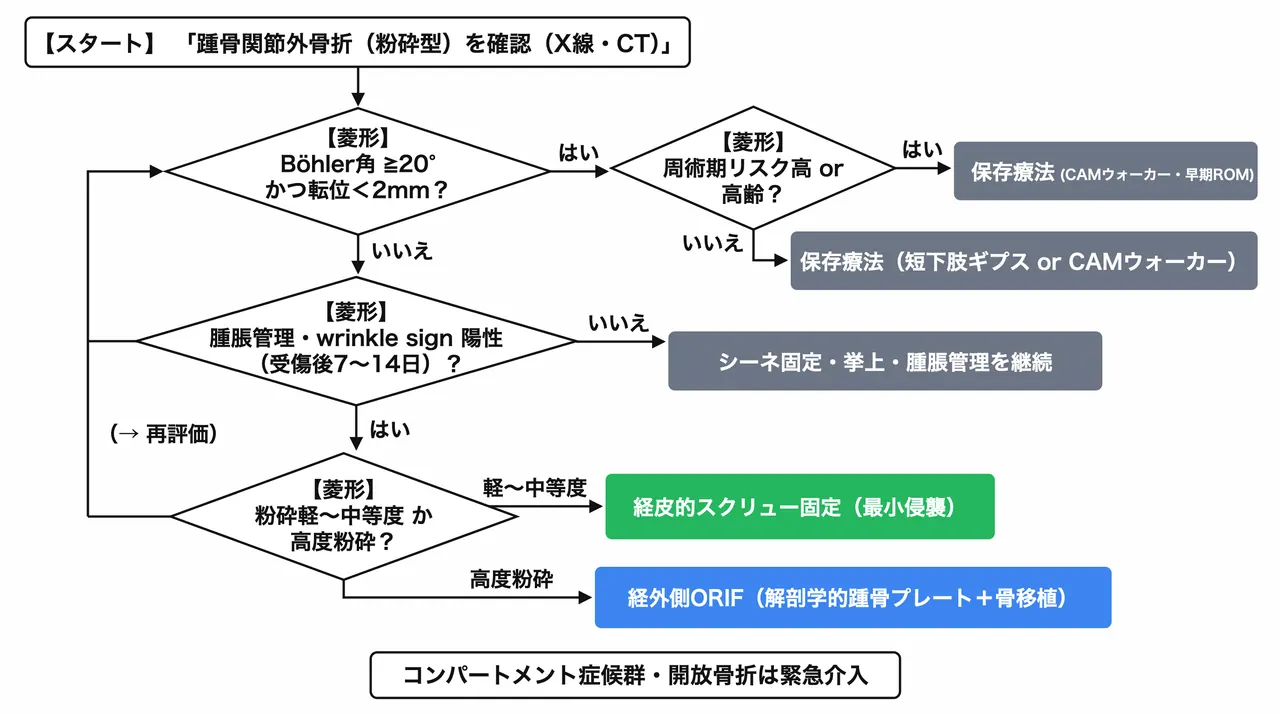 71-a2-treatment-algorithm.png